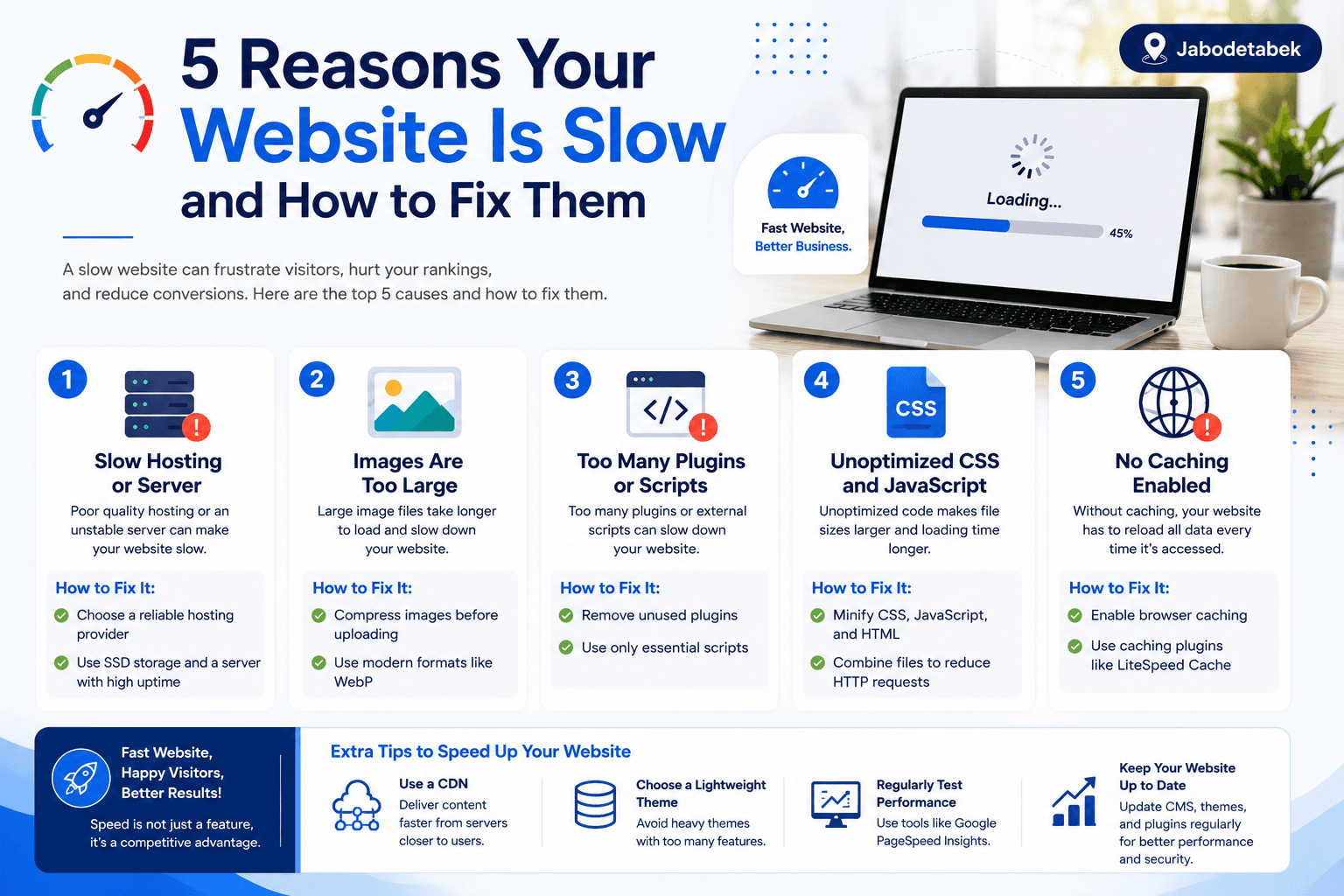Article cover 5 Reasons Your Website Is Slow and How to Fix It