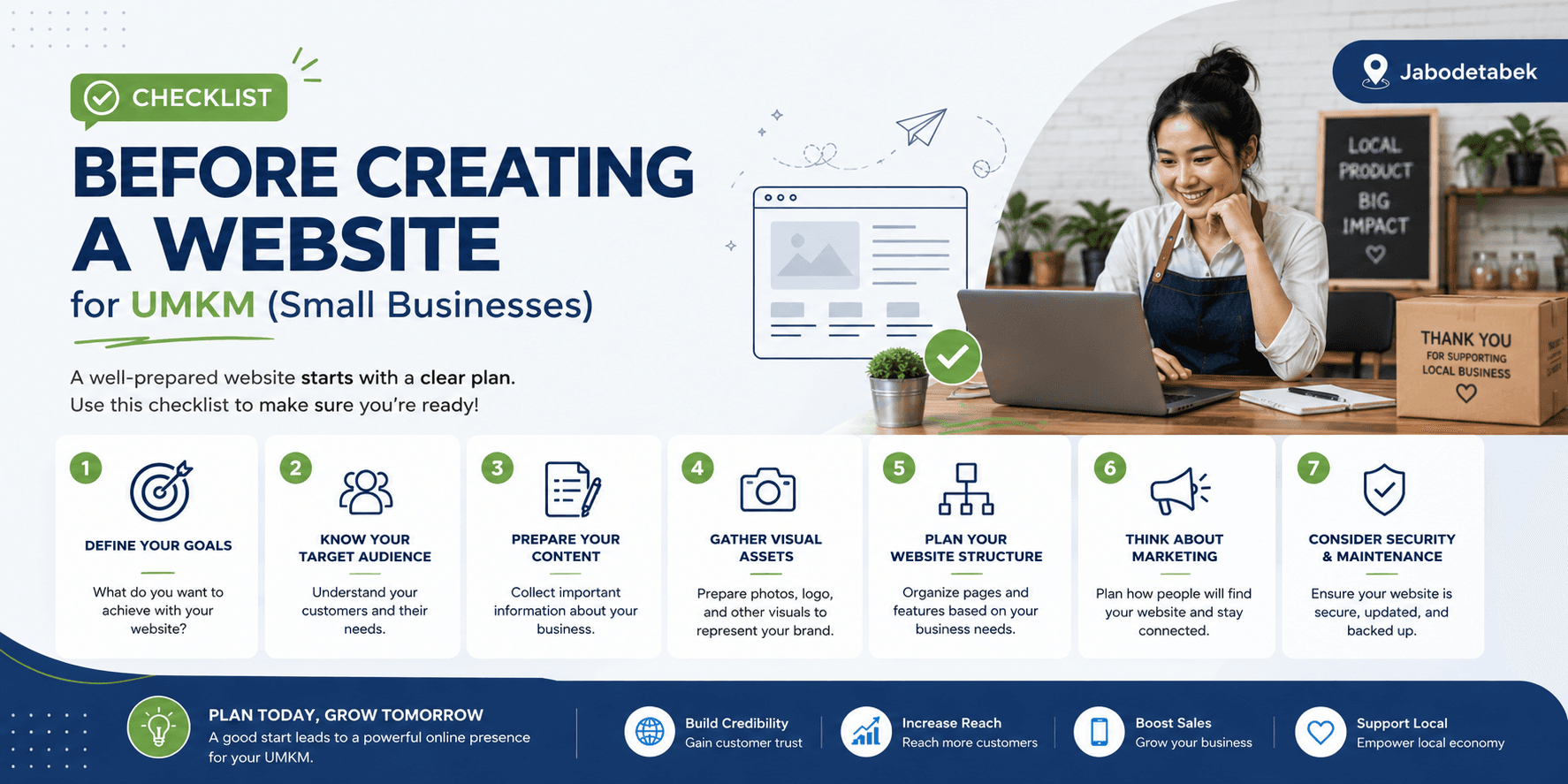 Article cover Checklist Before Creating a Website for MSMEs