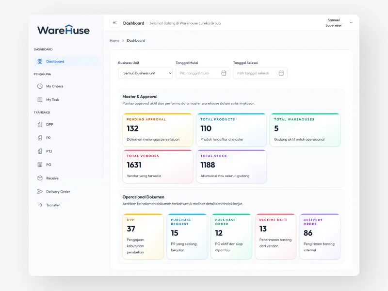 Project Visual WareHuse